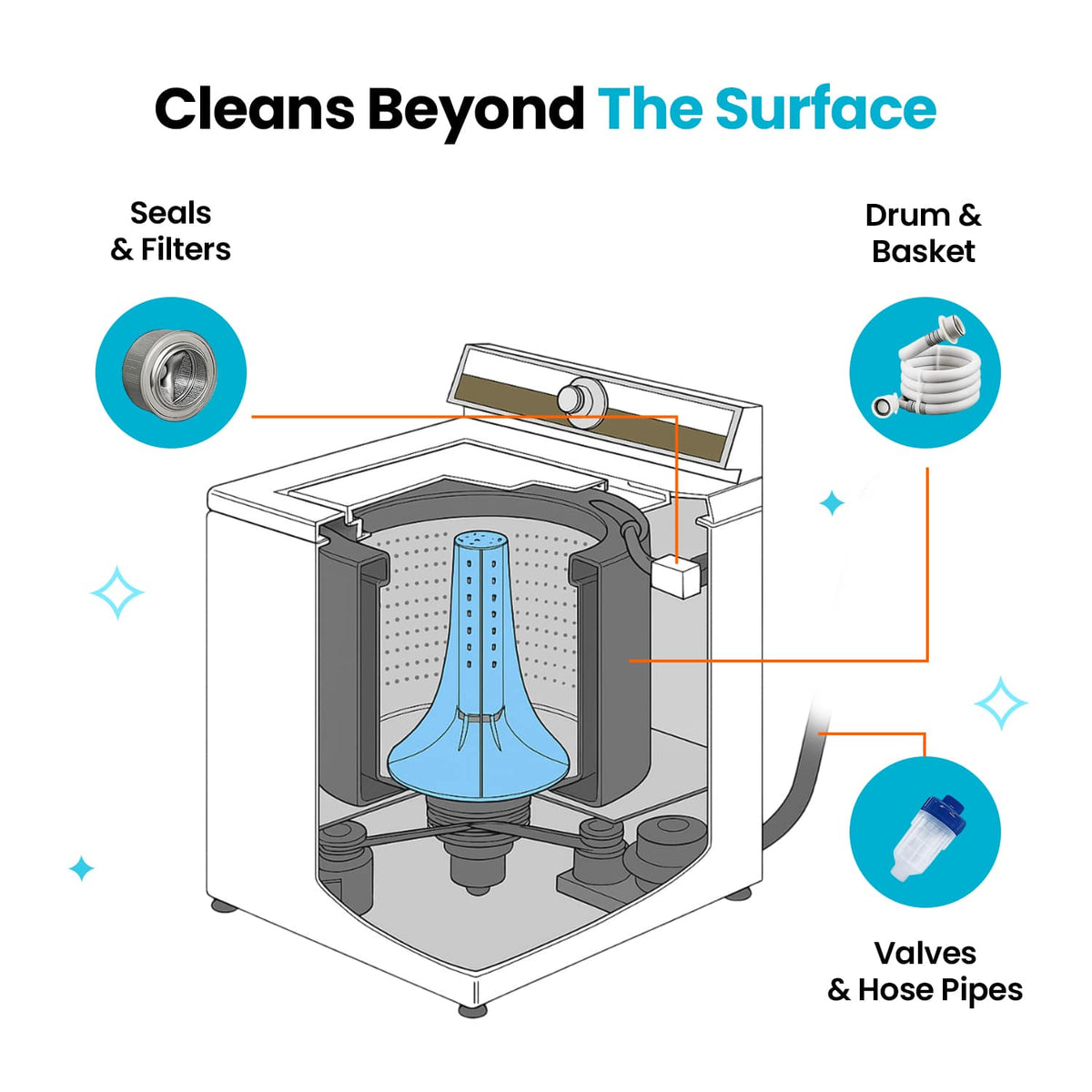 Washing machine cleaner product detail 6