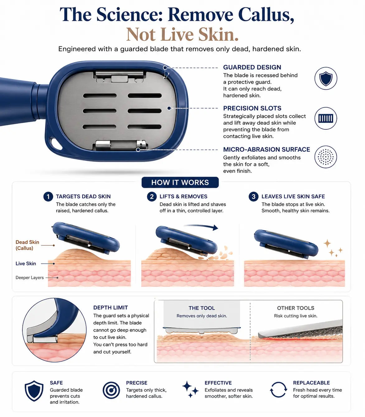 One-Pass Callus Remover
