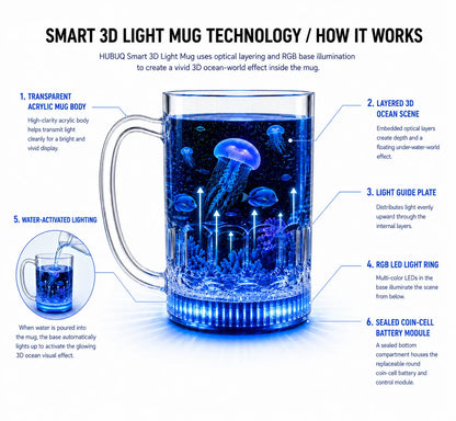 HUBUQ® Smart Acrylic Glow Glass